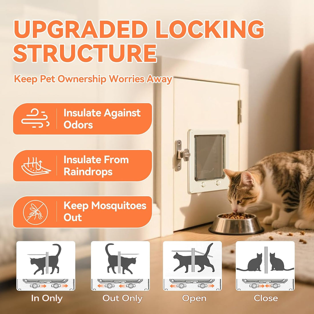 LIBBEPET Thin Interior Cat Door, 4 Way Locking Flap for Cats ≤18 lbs