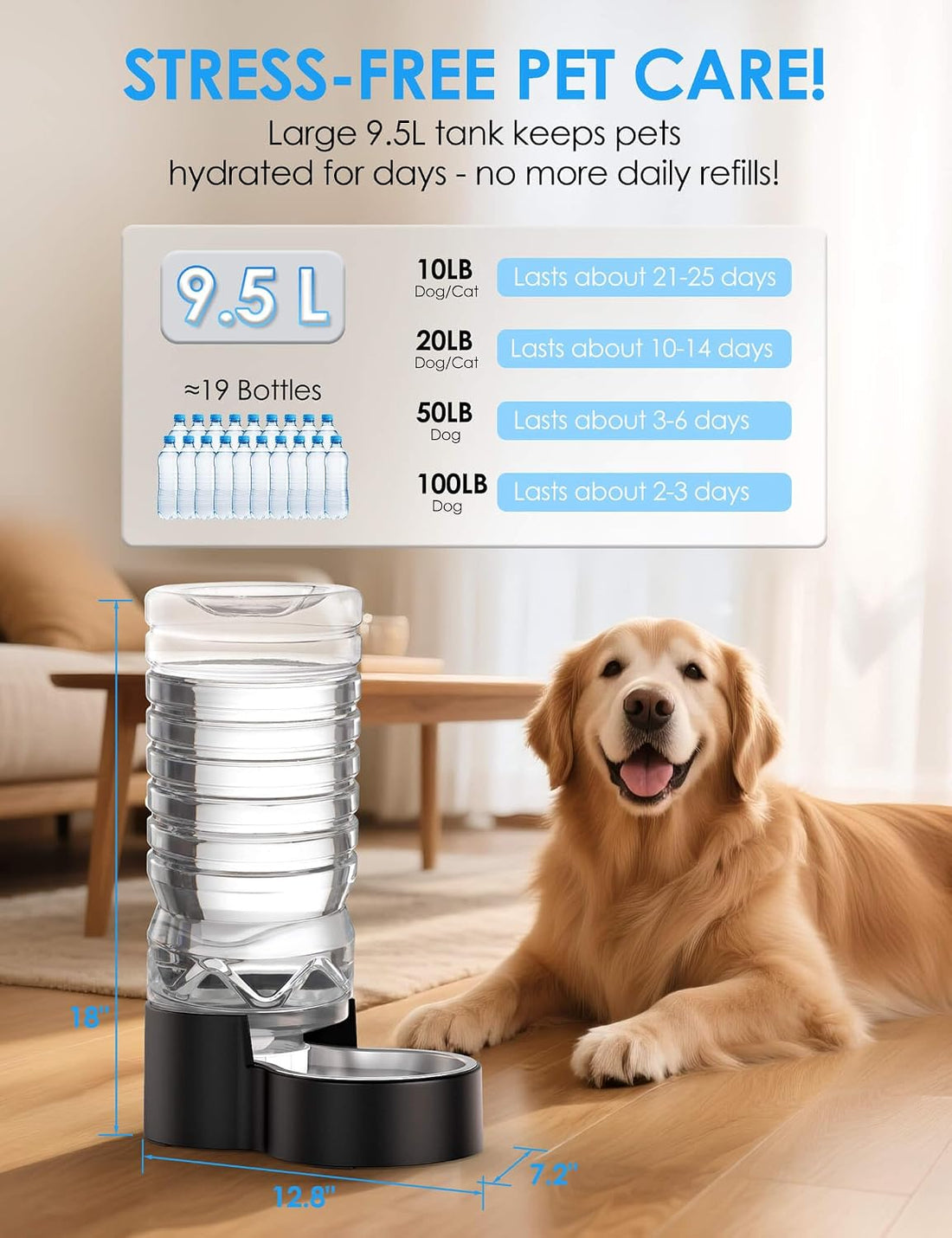 Heouvo 2.5 Gallon Automatic Dog Water Dispenser【Wide Mouth for Easy