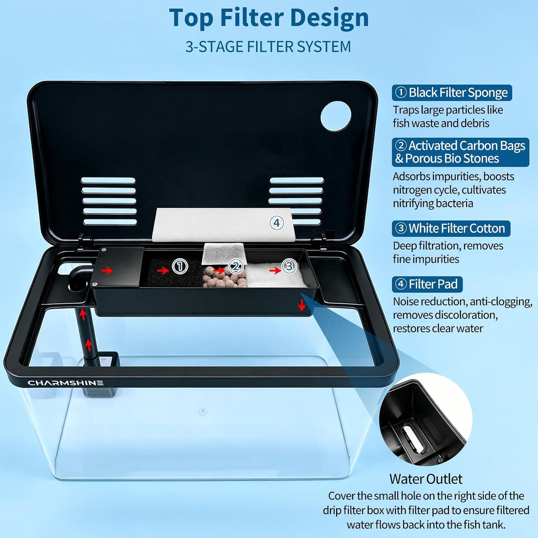 Betta Aquarium Starter Complete Kit,4 Gal Integrated Lid Small Fish