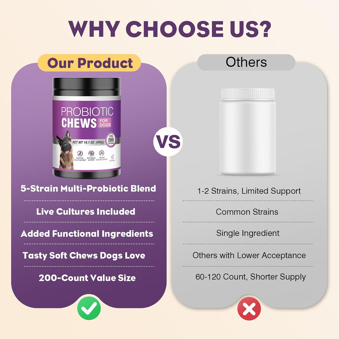 TTLXRL Probiotics for Dogs 200pcs Dog Probiotics for Digestive Health