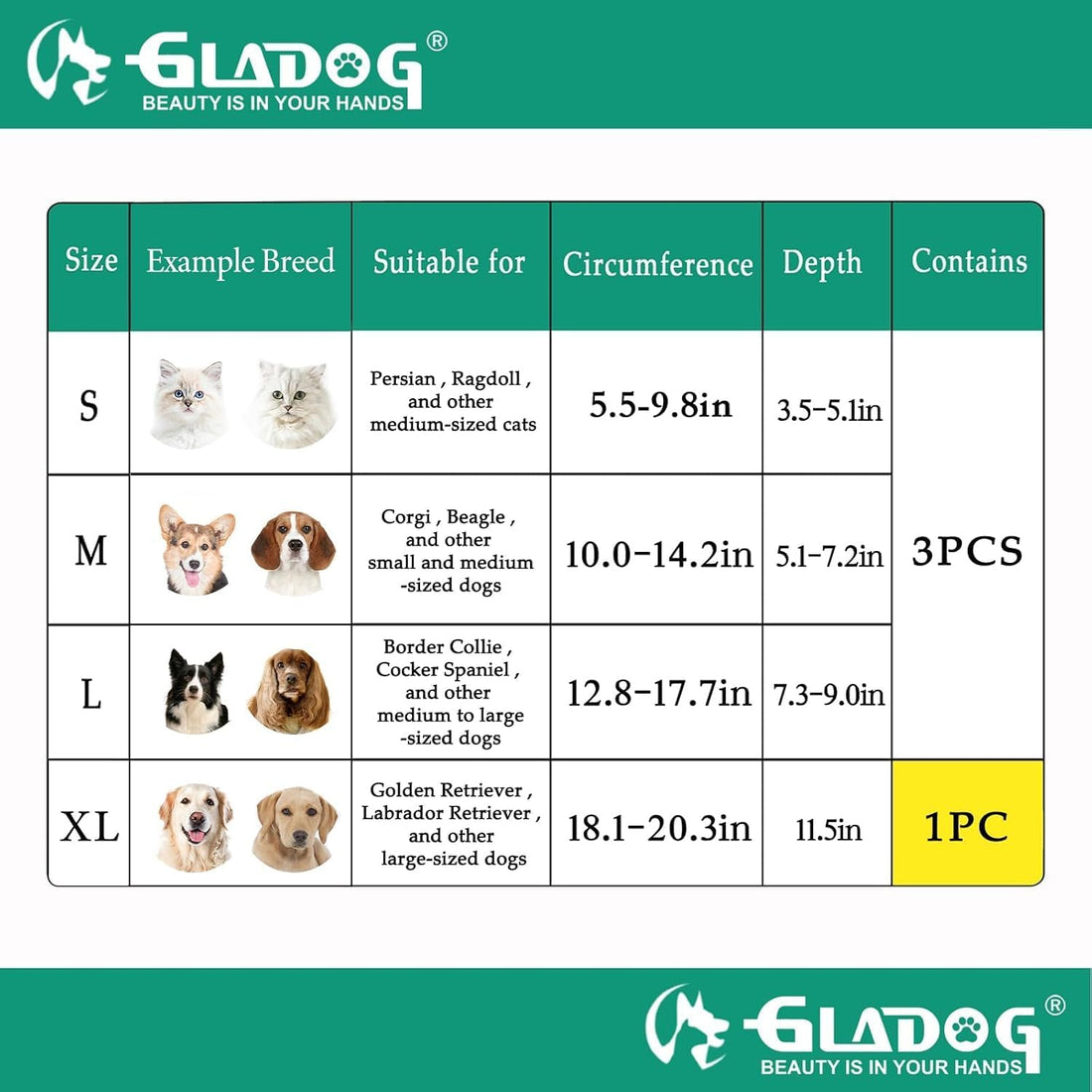 GLADOG Soft Dog Cone Collar – 3 Similar Sizes per Set for Better Fit