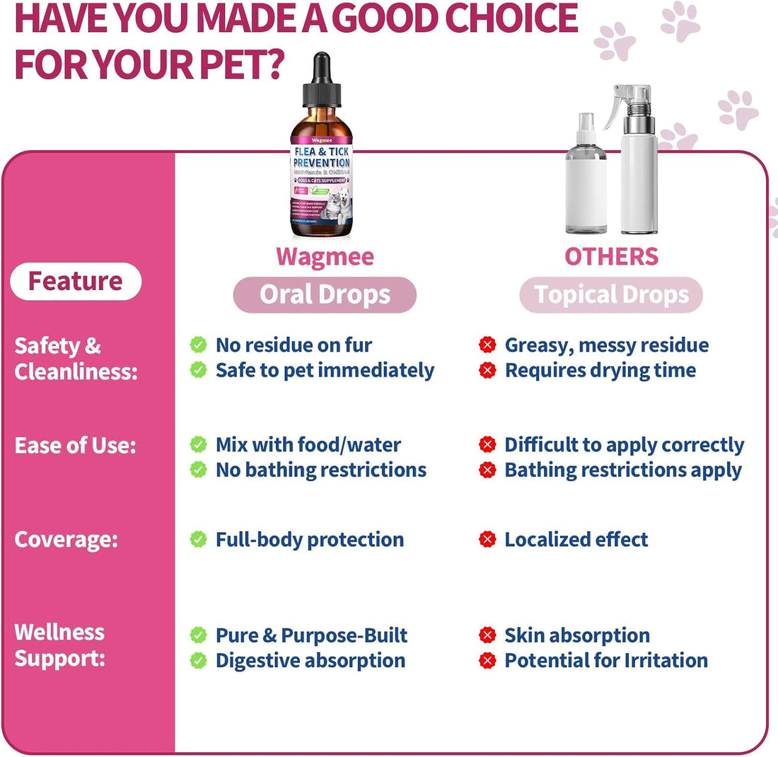 Flea and Tick Prevention for Cats & Dogs with Multivitamin 60ml