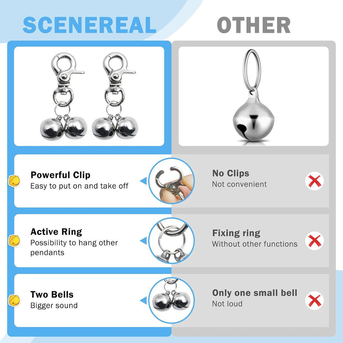 SCENEREAL Bells for Dog Collars