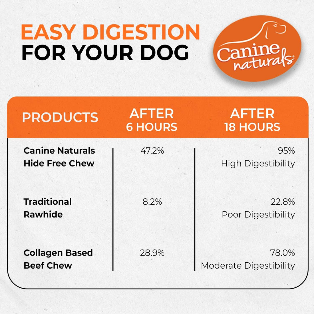 Canine Naturals Beef Chew - Rawhide Free Dog Treats