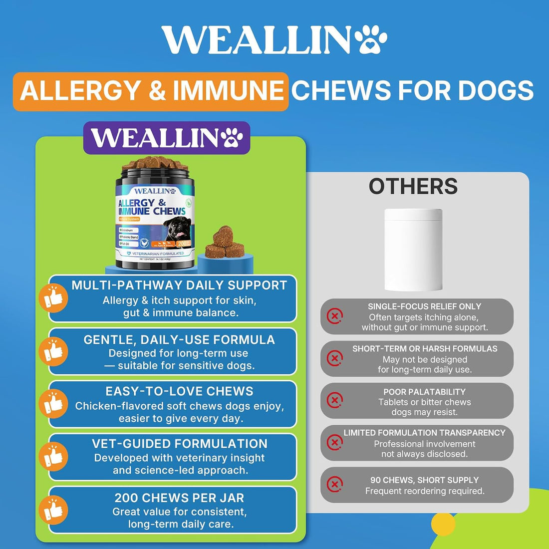 WEALLIN Dog Allergy Chews with Probiotics, Skin & Immune Support