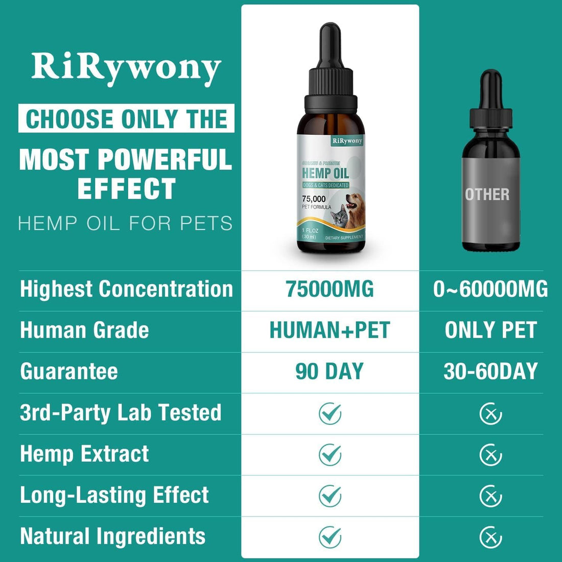 2 Pack Hemp Oil for Dogs & Cats- Helps Pets with Аnxiety, Pаin, Strеss