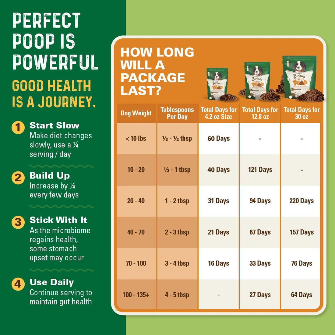 Perfect Poop Digestion & General Health Supplement for Dogs: Fiber