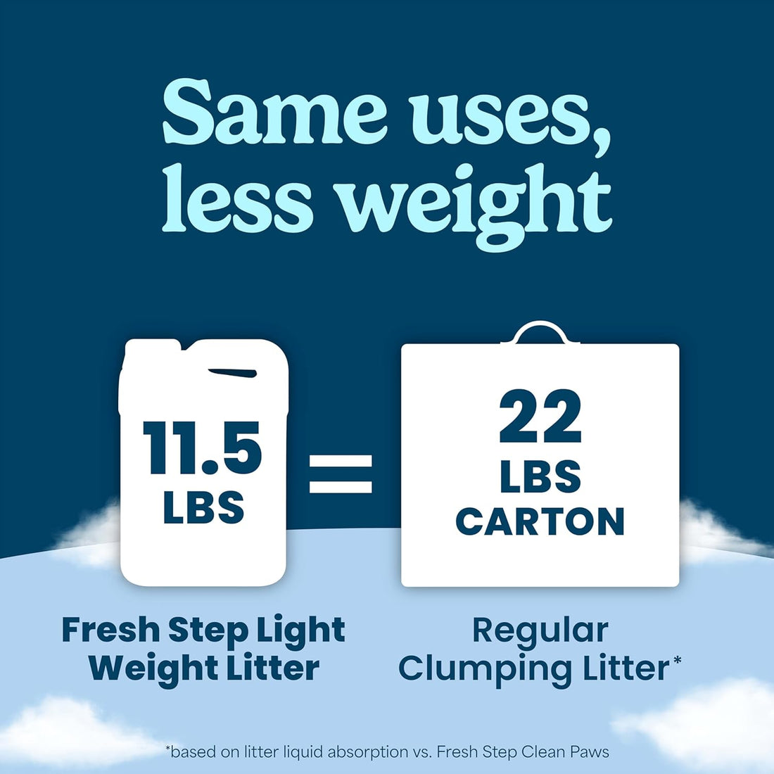 Fresh Step Advanced Odor Shield Light Weight Clumping Litter, 11.5 lb.