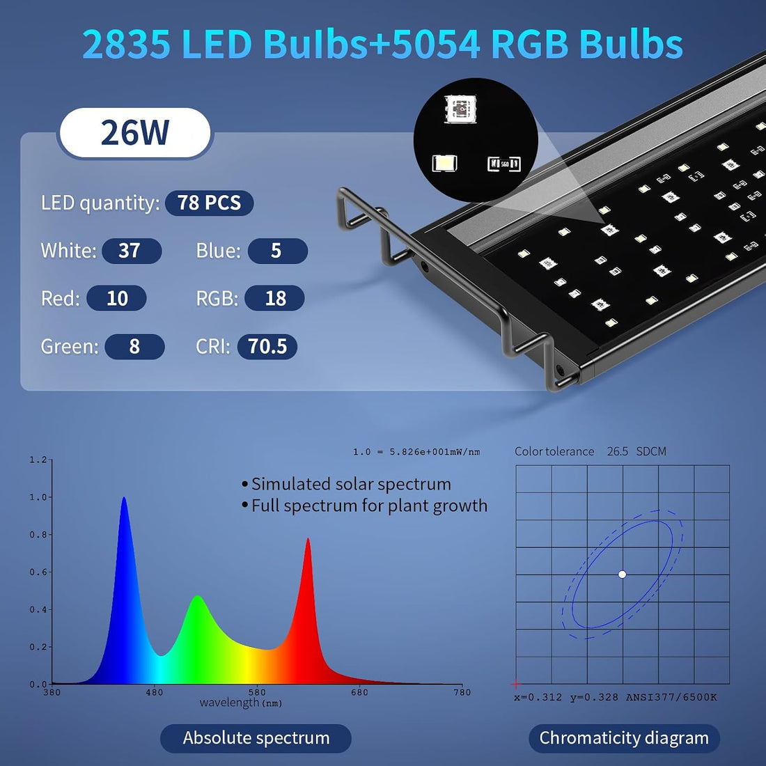 hygger Aquarium Light, 26W Full Spectrum Fish Tank LED Light