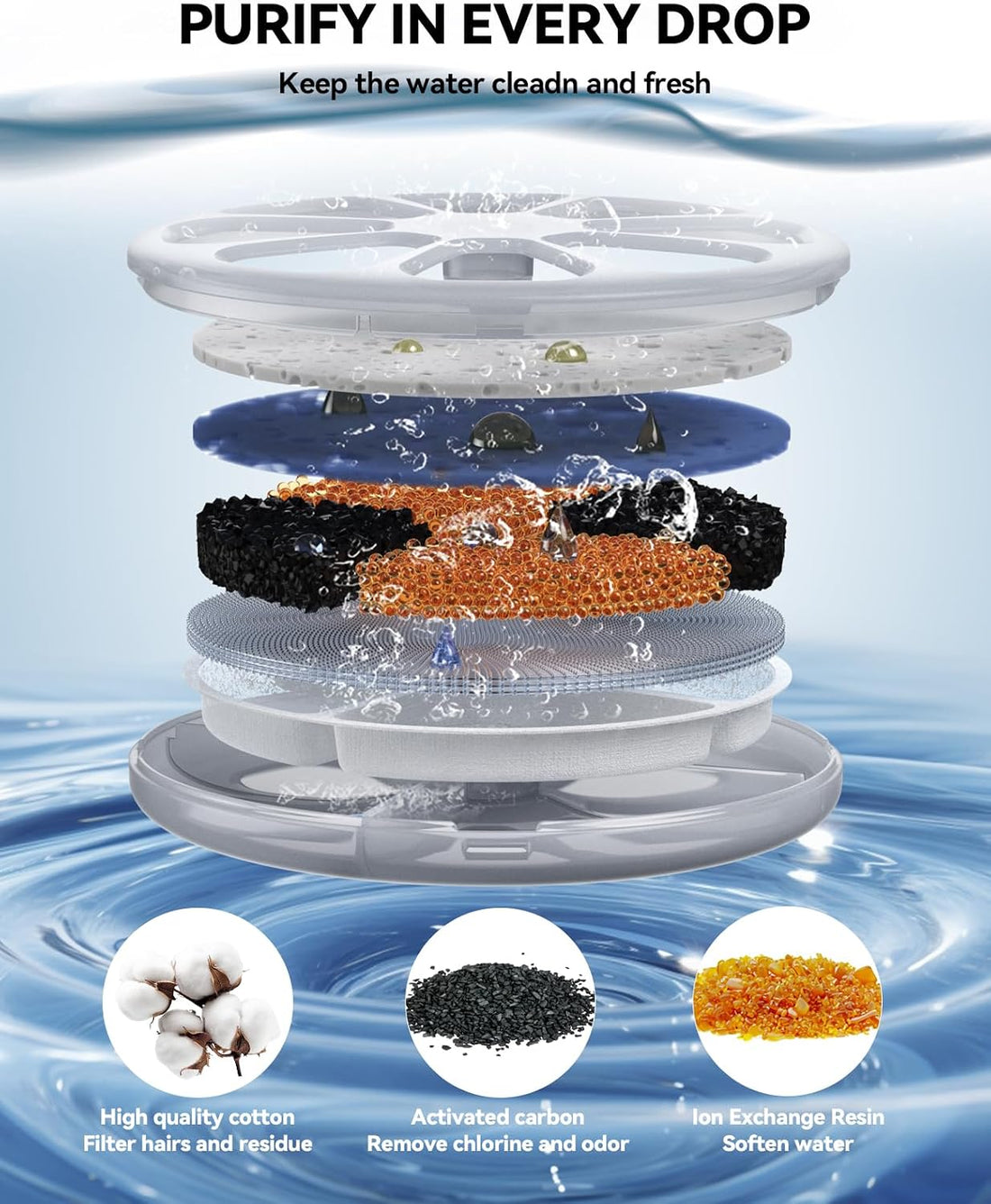 6 Pack Cat Water Fountain Filter & 6 Pack Pump Filter Sponges