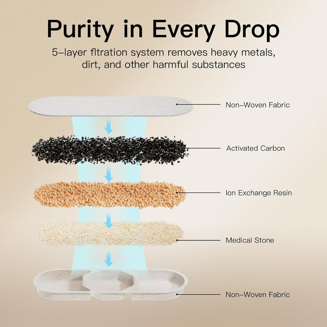 Speedeer Official 8 Packs Replacement Filters & Pre-Filter Sponges