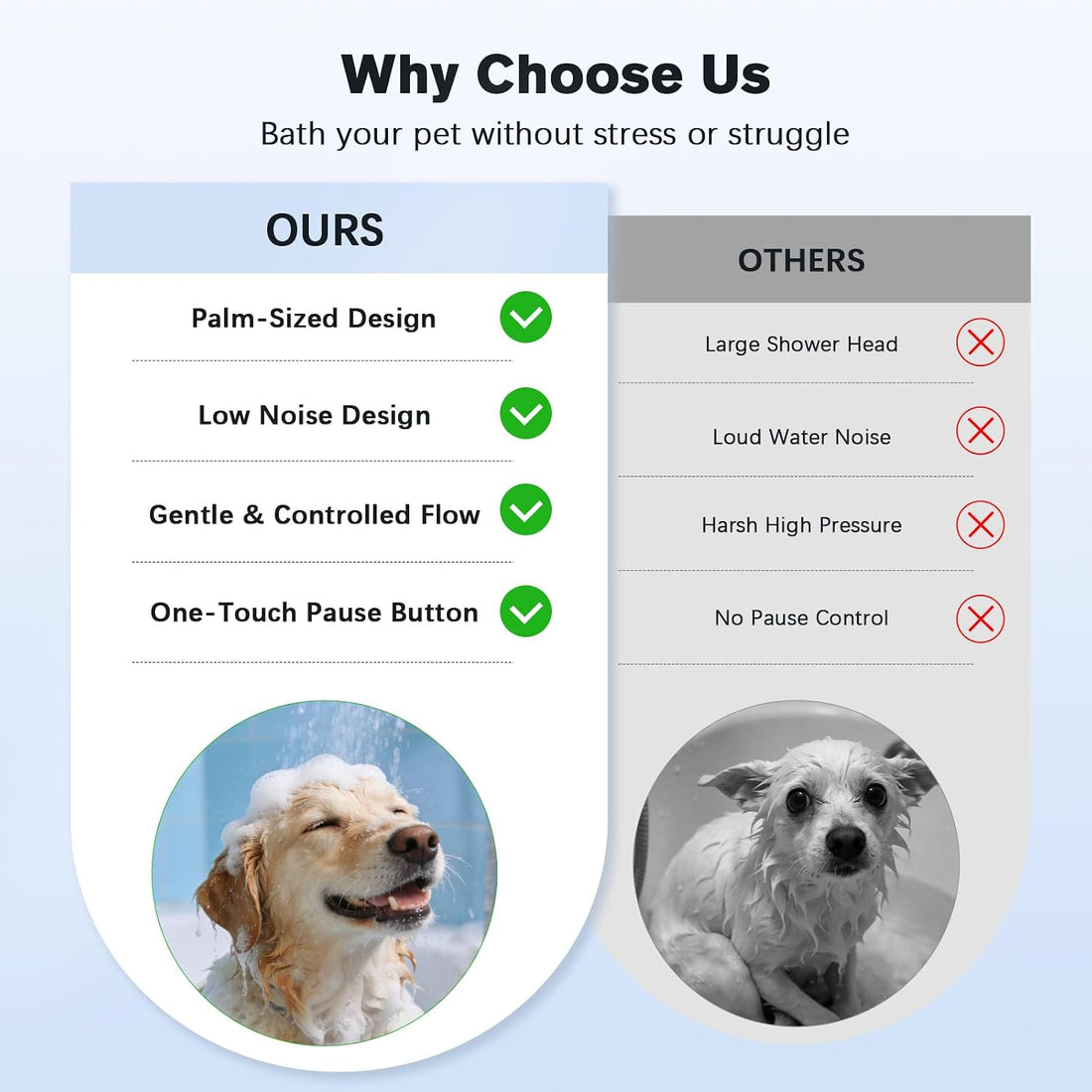 Quiet Dog Shower Attachment with One-Button Pause