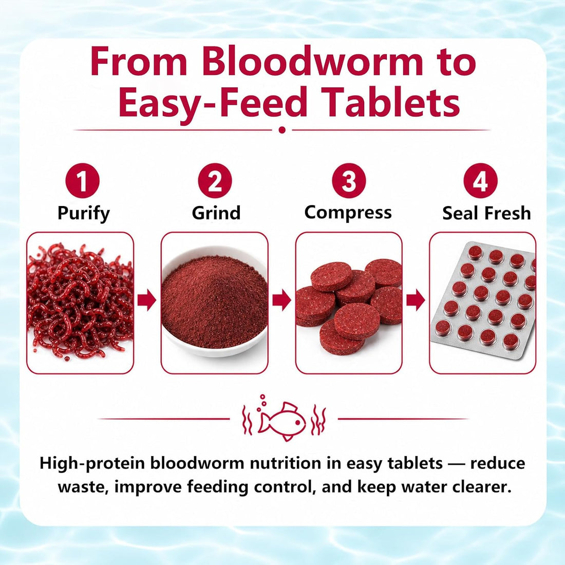 Bloodworm Fish Food Tablets, 175 Tabs, Stick-On Tablets for Betta