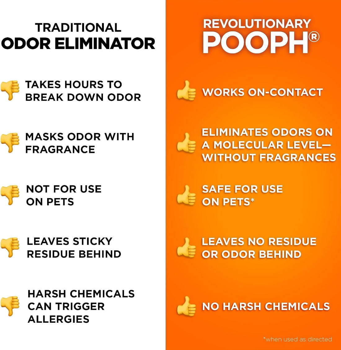POOPH Kitty Odor Eliminator Spray for Cats, 32 fl oz