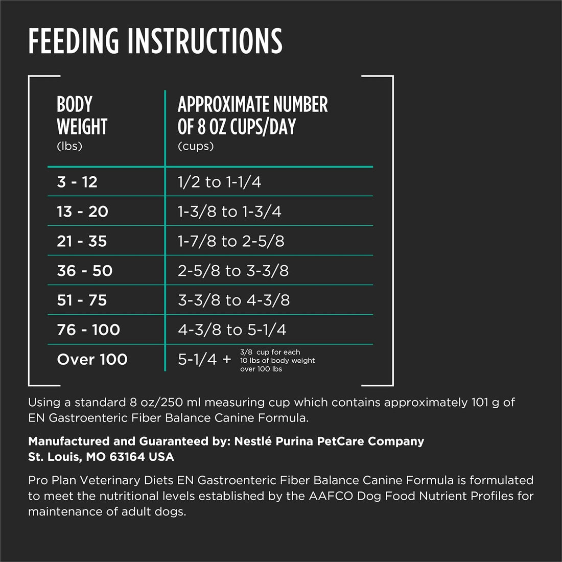 Pro Plan Veterinary Diets Purina EN Gastroenteric Fiber Balance