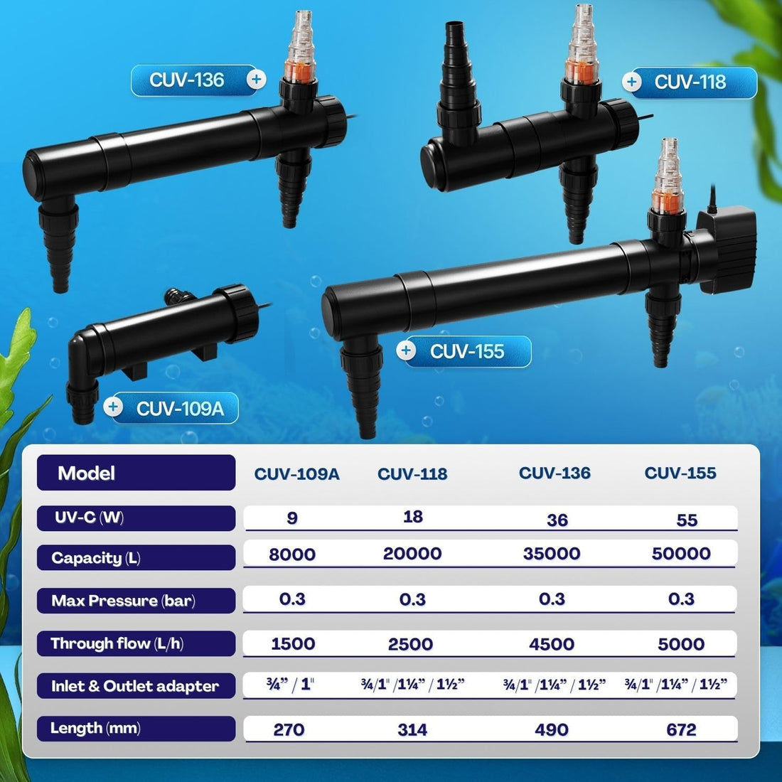 Flexzion 18W UV Pond Light Clarifier for Outdoor Koi Ponds