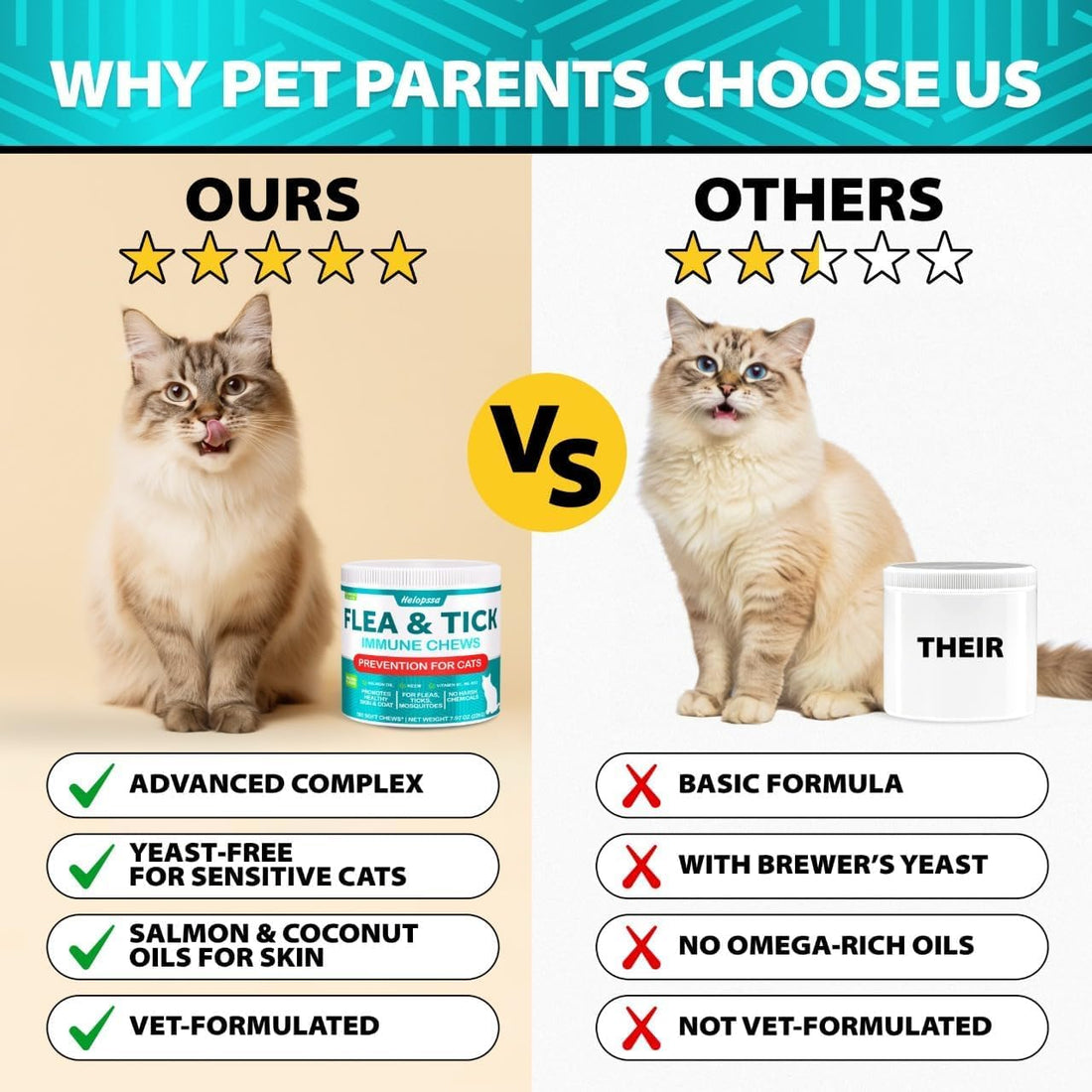 Flea and Tick Prevention for Cats - 500 Treats