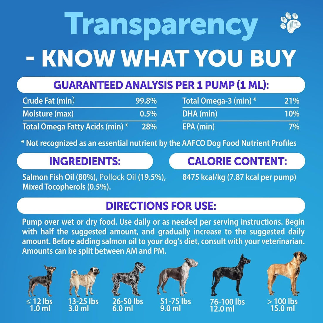 Fish Oil for Dogs - 16 OZ - Salmon Oil for Dogs - Liquid Omega 3