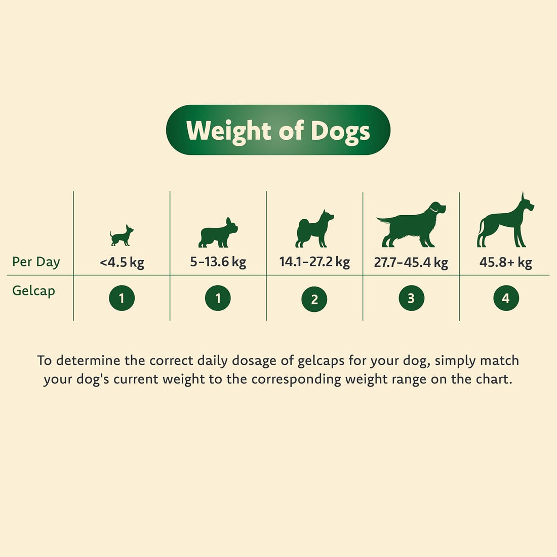 Ocu-GLO for Medium to Large Dogs, 11+ lb, 90 Count