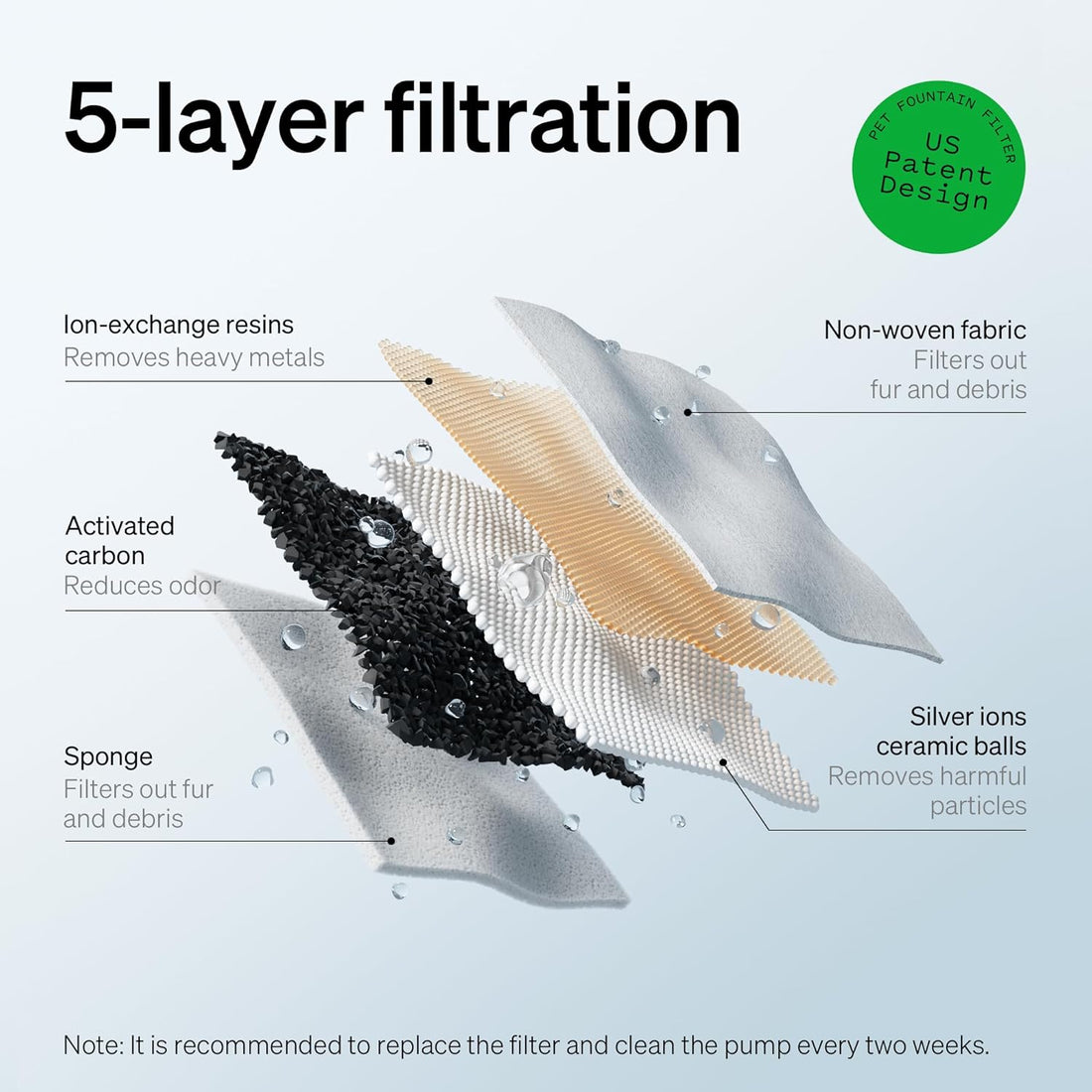 PETLIBRO Replacement Filters for Capsule Dog Fountain PLWF008