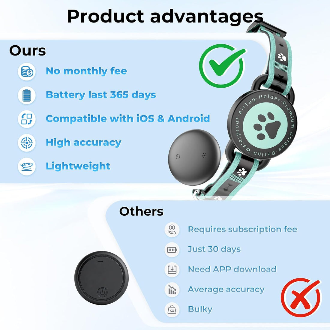 Bluetooth Cat Tracker Collar, iOS & Android, No Monthly Fee Green 1P