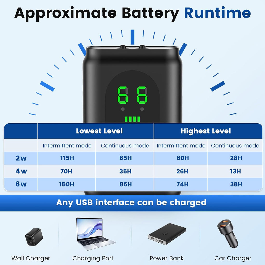 AQQA Battery Powered Aquarium Air Pump, Quiet Fish Tank Oxygen Pump