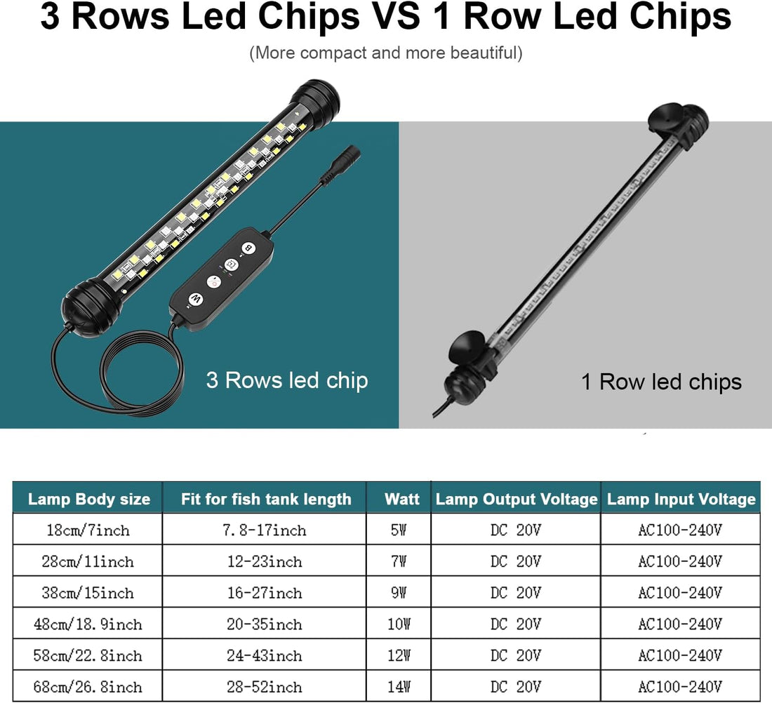 SEAOURA Submersible Led Aquarium Light for Fish Tank with Timer