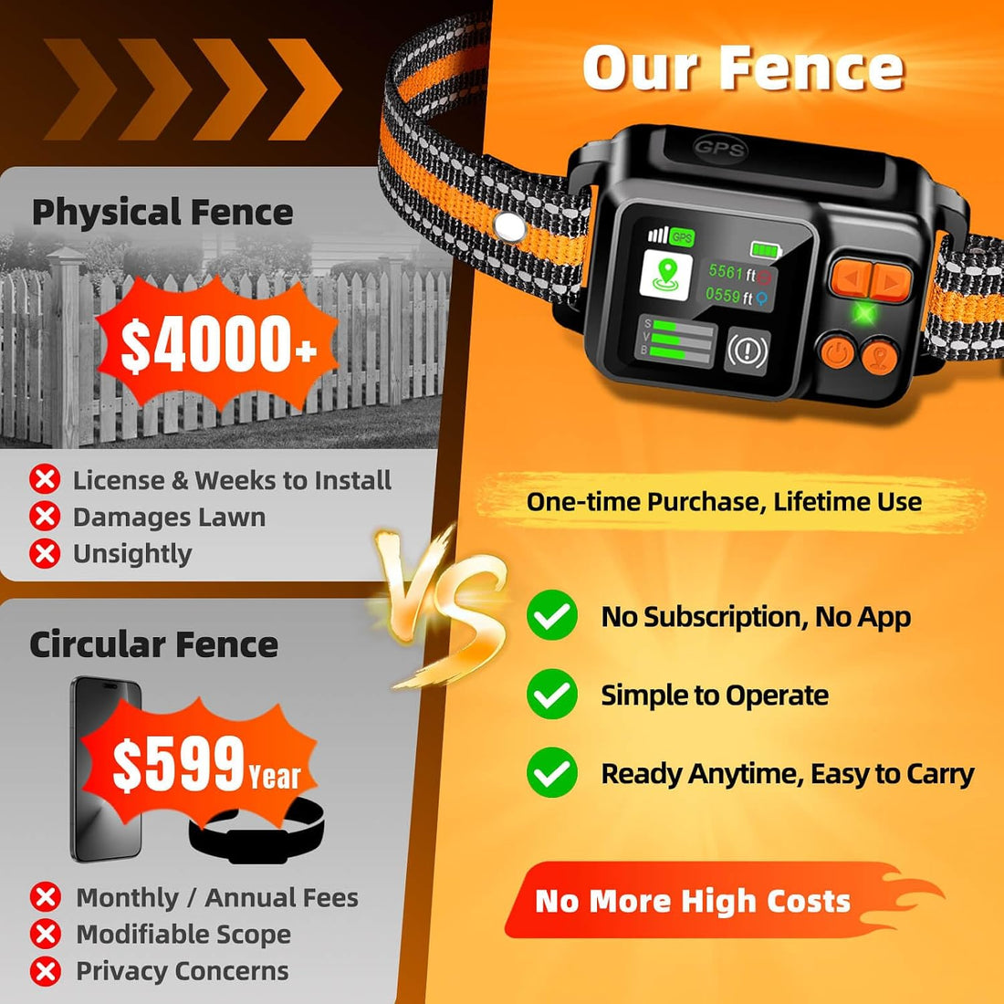 GPS Wireless Dog Fence Collar System 2 Mode Boundary IPX7 No Monthly