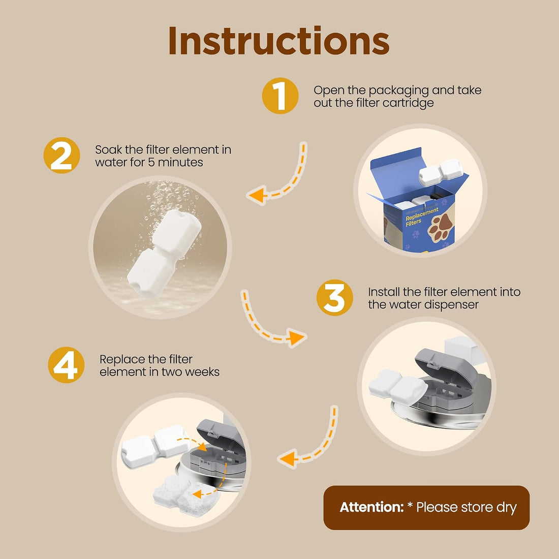 ATMZIQXR Cat Water Fountain Filters