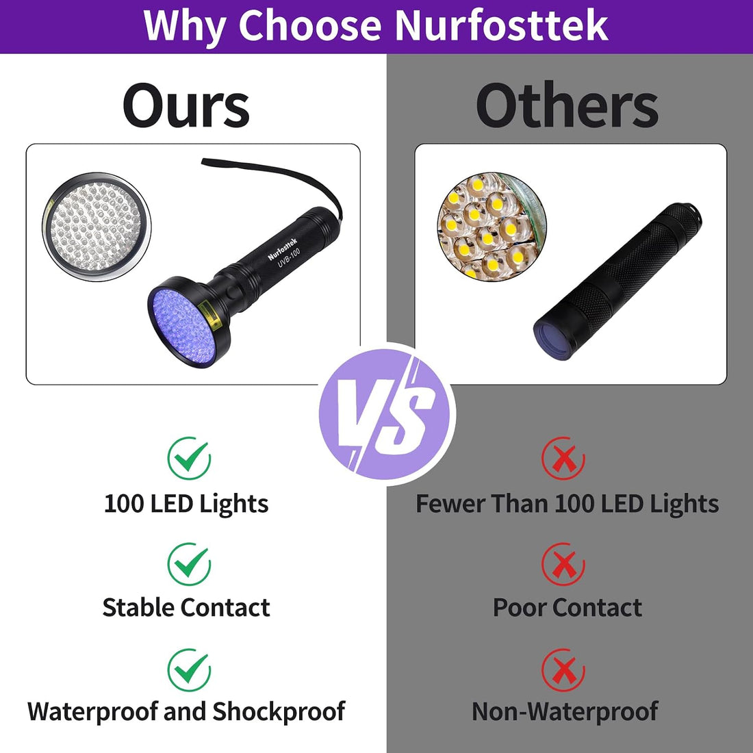 100 LED UV Black Light Flashlight, Pet Stain Detector