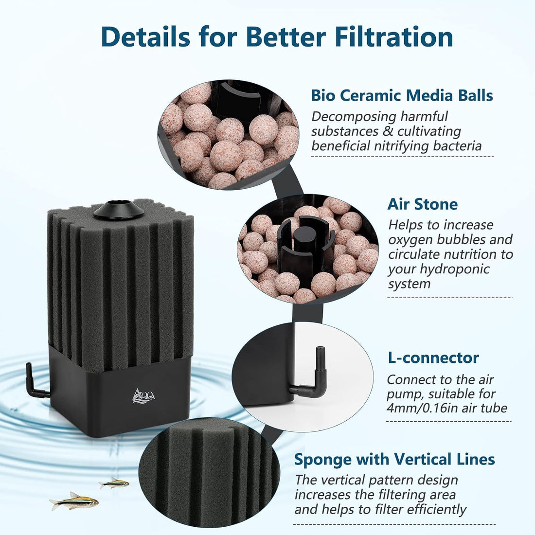 AQQA Aquarium Sponge Filter for 5-20 Gallon