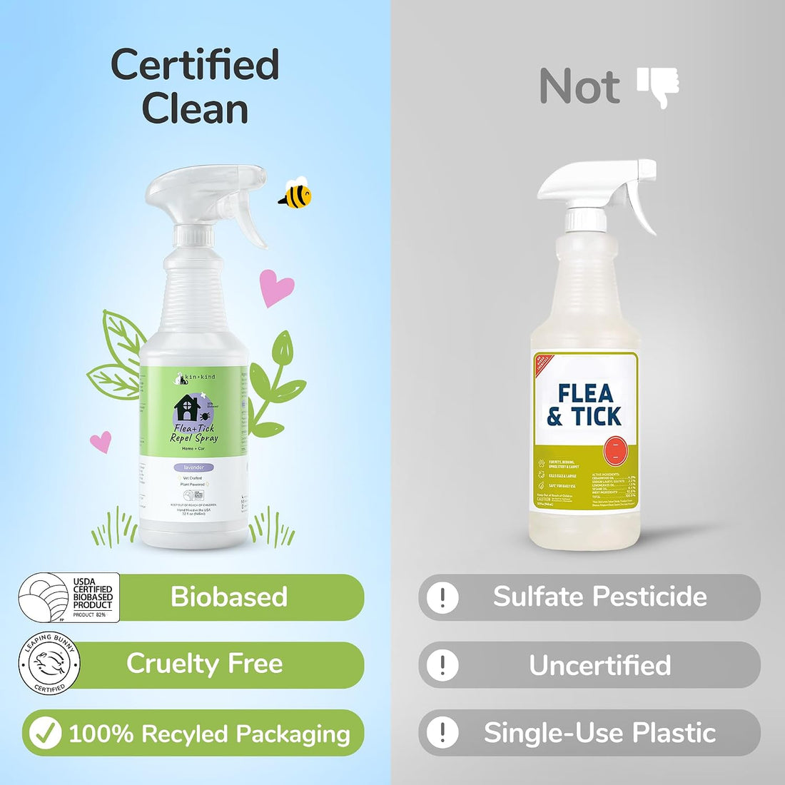 kin+kind Flea & Tick Home & Car Repel Spray, Lavender Mint, 32 fl oz