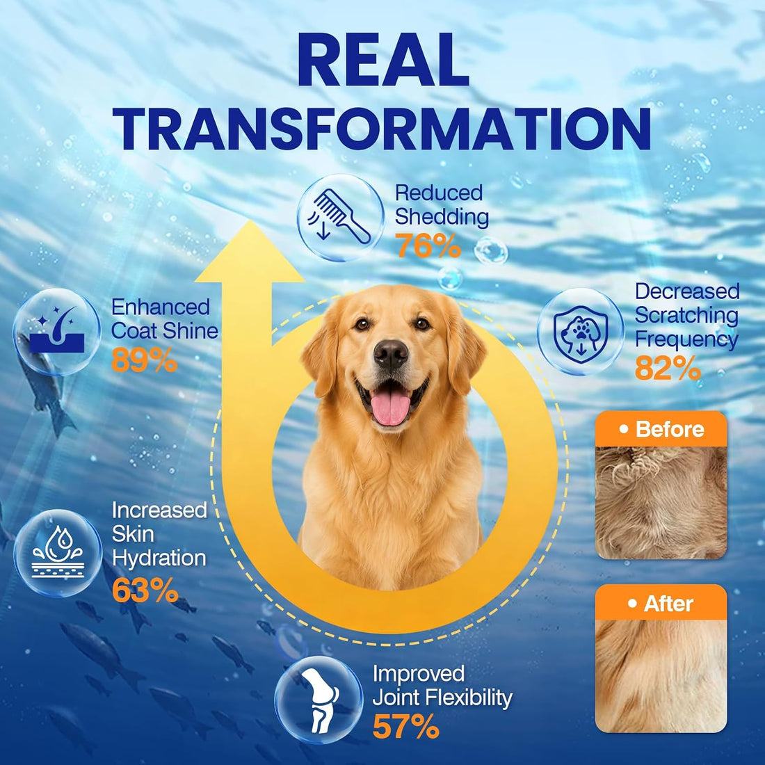 Omega 3 Skin and Coat Supplement for Dogs 200 Chews Dog Fish Oil
