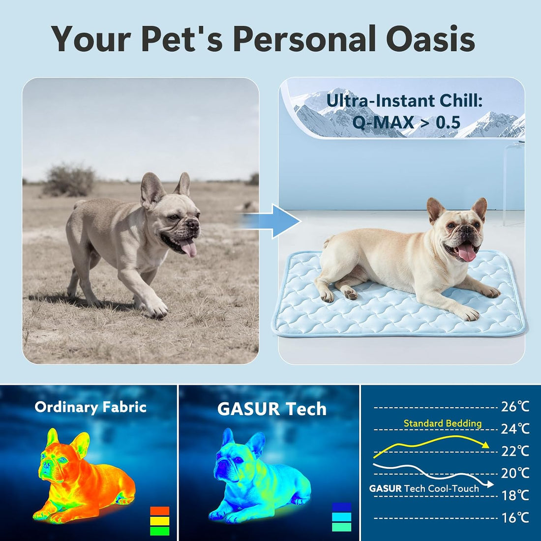 GASUR Cooling Mat for Large Dogs