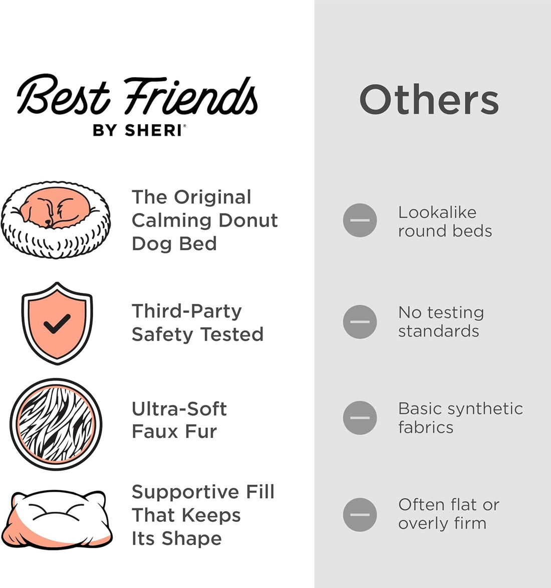 Best Friends by Sheri The Original Calming Donut Dog Bed for Medium