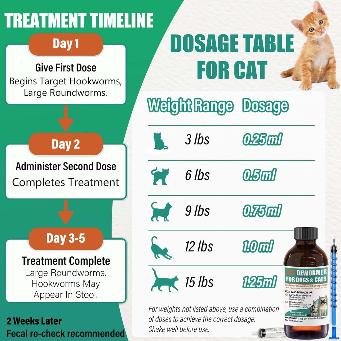 Liquid Dewormer 2X for Dogs & Cats