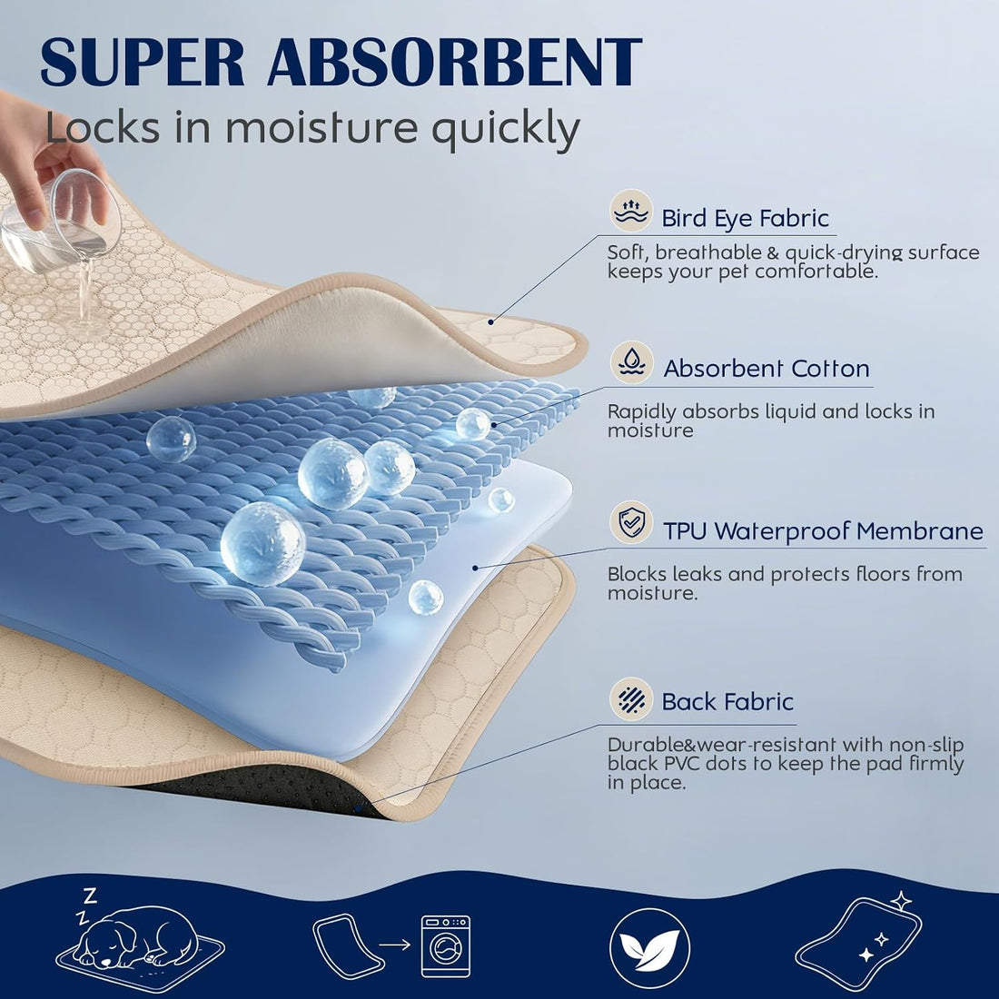 2 Pack Washable Pee Pads for Dogs, 36" x 36"