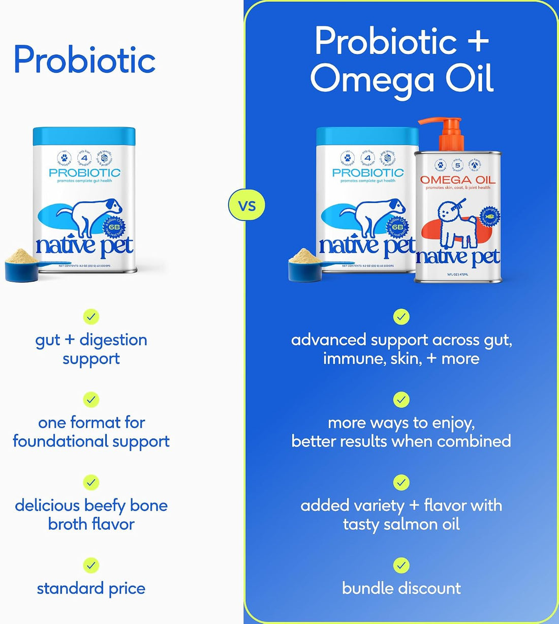 Native Pet Omega 3 Fish Oil for Dogs 8Oz & Probiotics for Dogs 8.2Oz