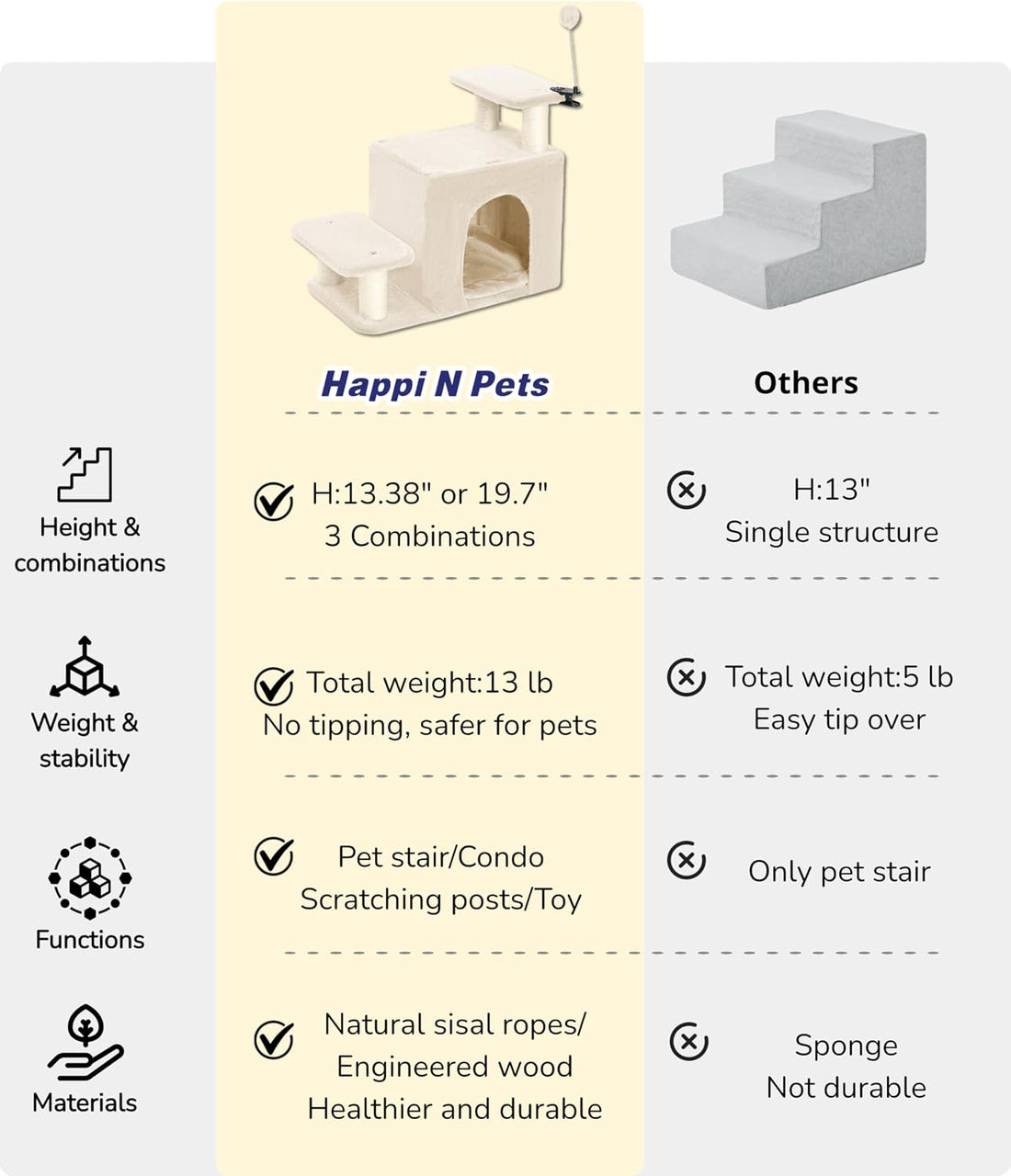 Happi N Pets Cat Stairs for Bed, Stable Pet Step with Condo