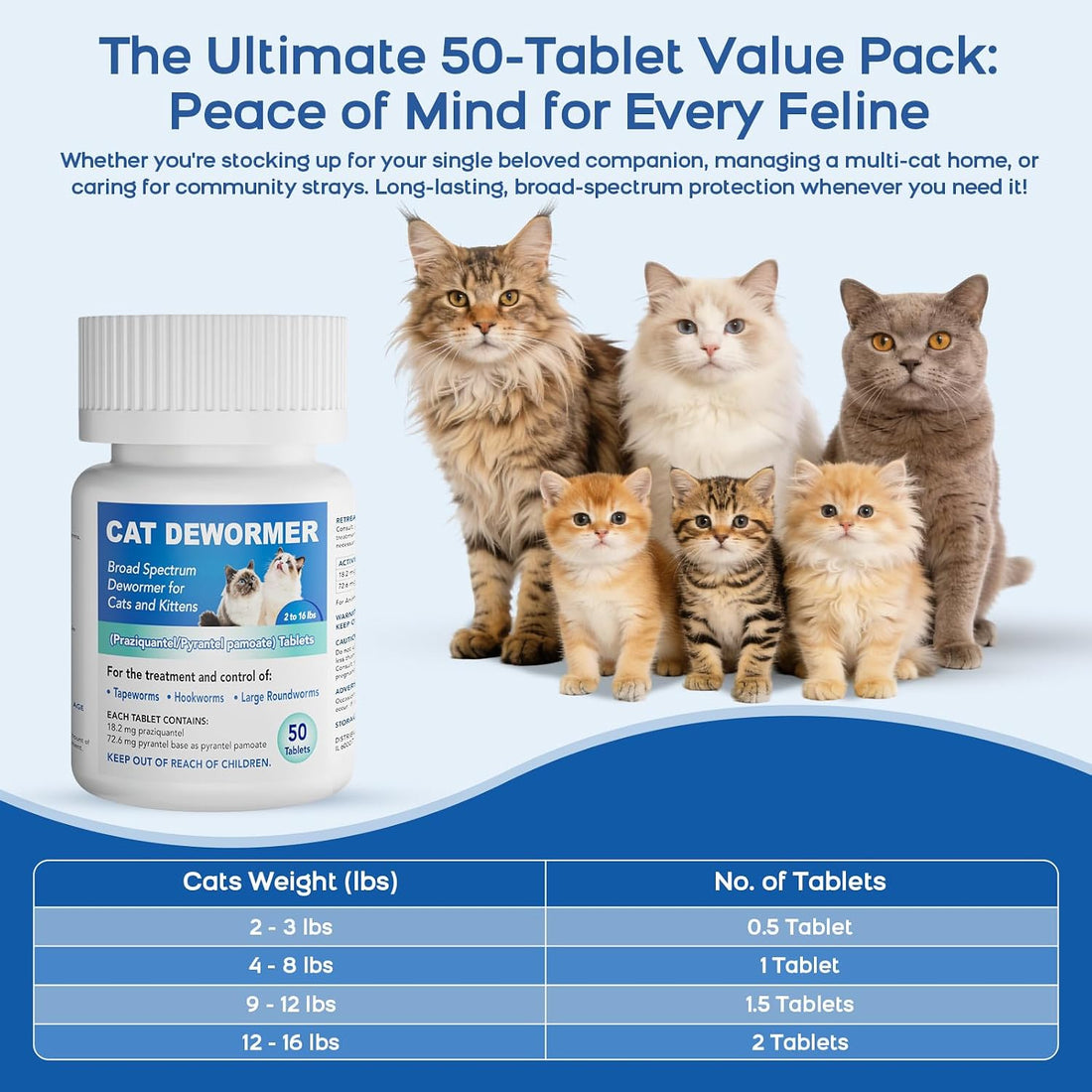 Dewormer for Cats and Kittens - Cat Dewormer All Worms Broad Spectrum