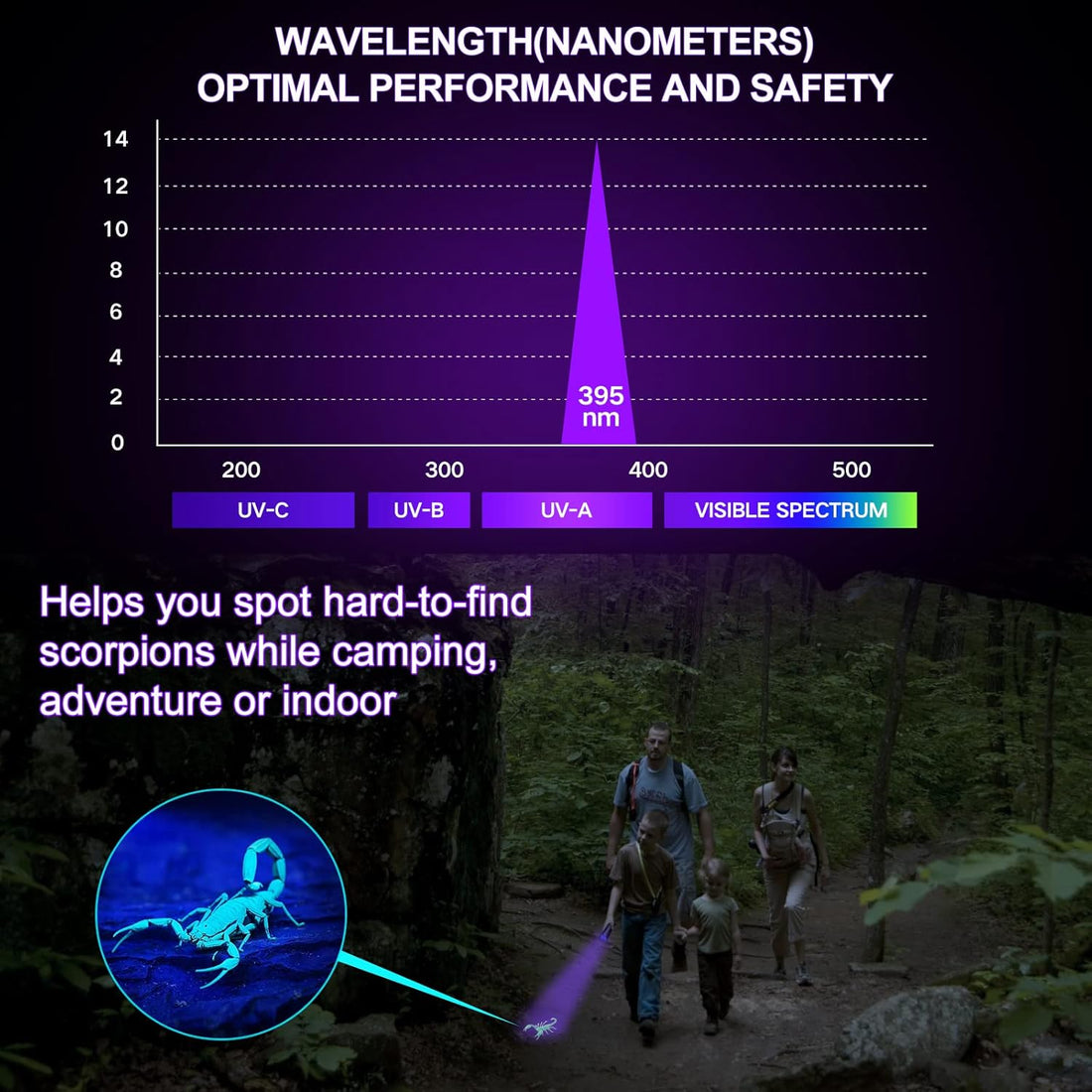 UV Light 395nm Blacklight Flashlight