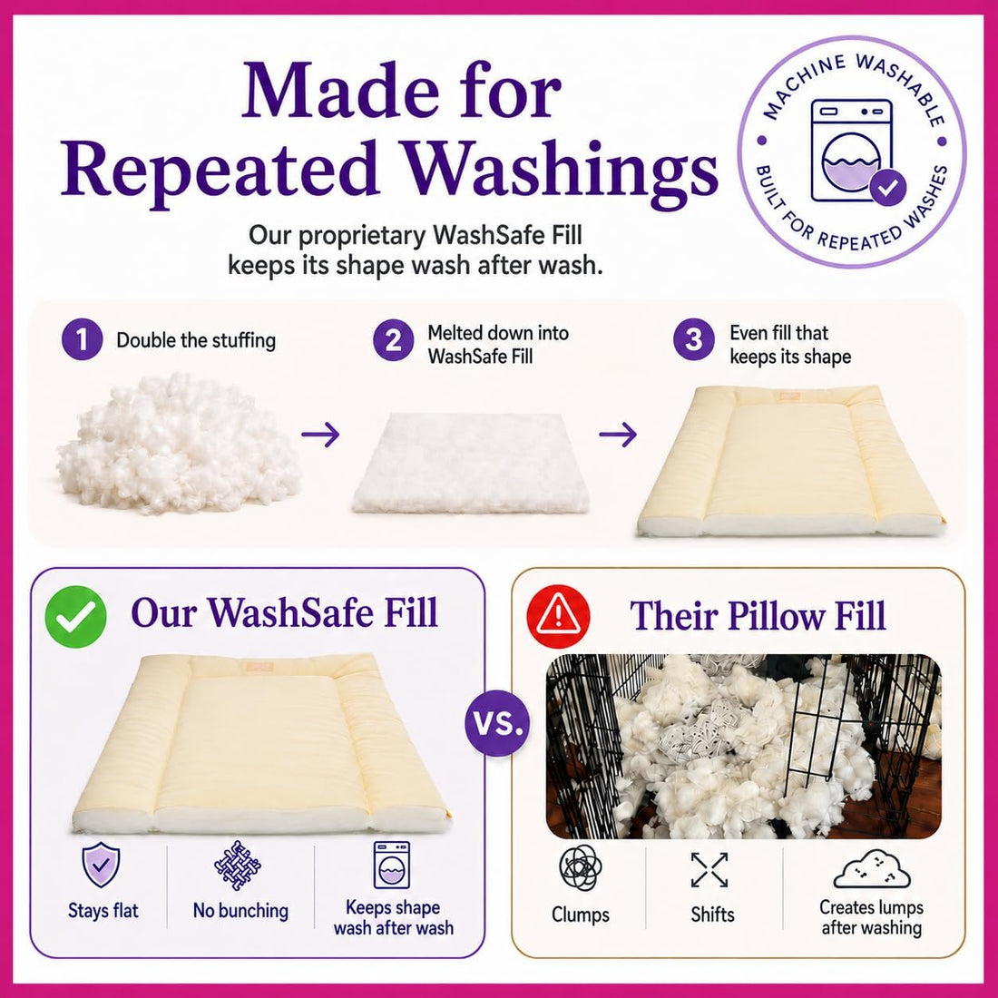 Pet Dreams Dog Crate Pad - Washable Kennel Mat
