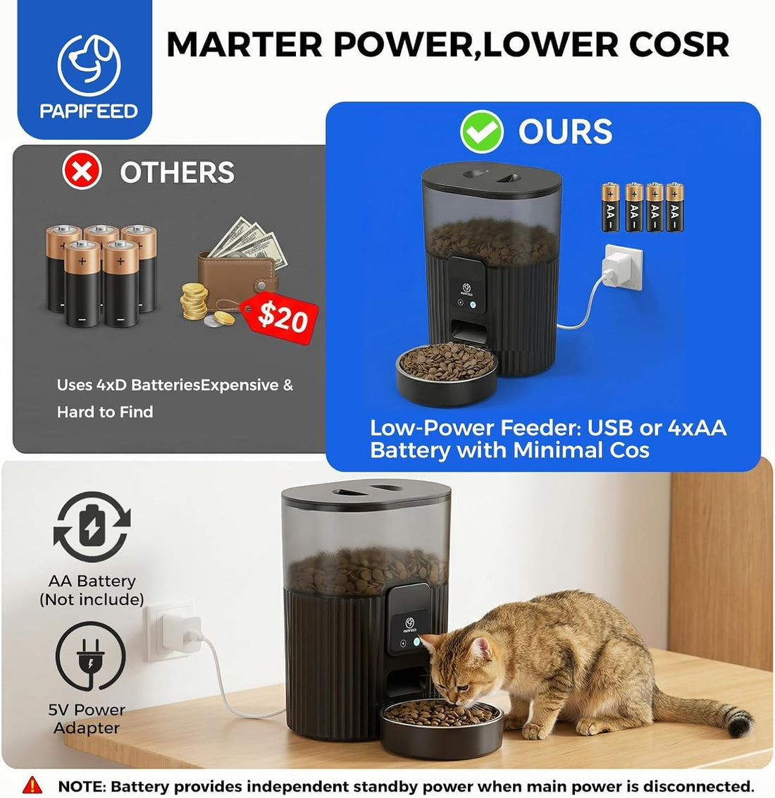 PAPIFEED Automatic Cat Feeder with App, WiFi Auto Cat Feeder