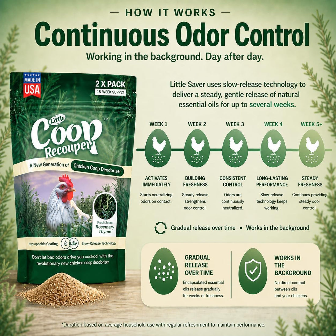 Little Coop Recouper | a New Generation Of Urban Chicken Coop