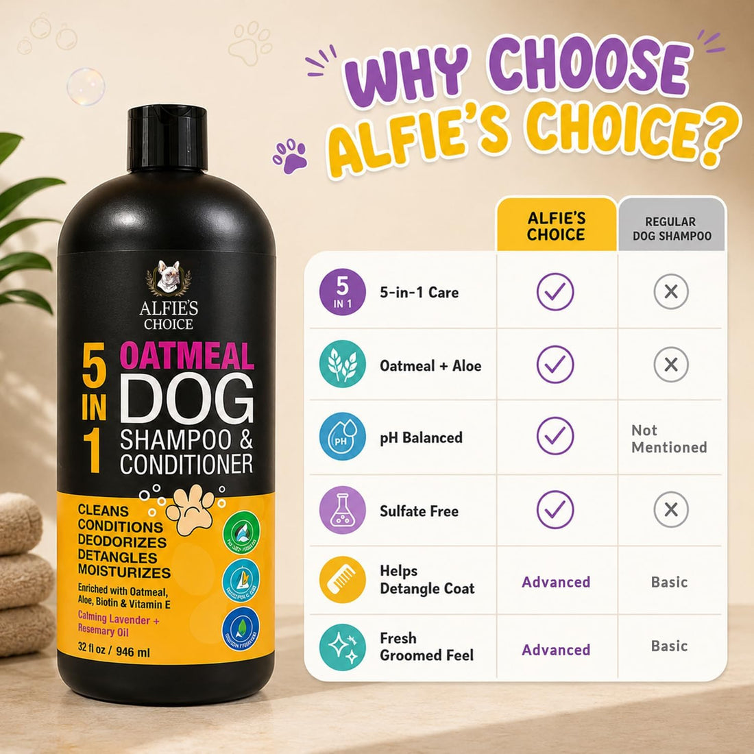 Oatmeal Dog Shampoo and Conditioner for Sensitive Skin with Aloe 32