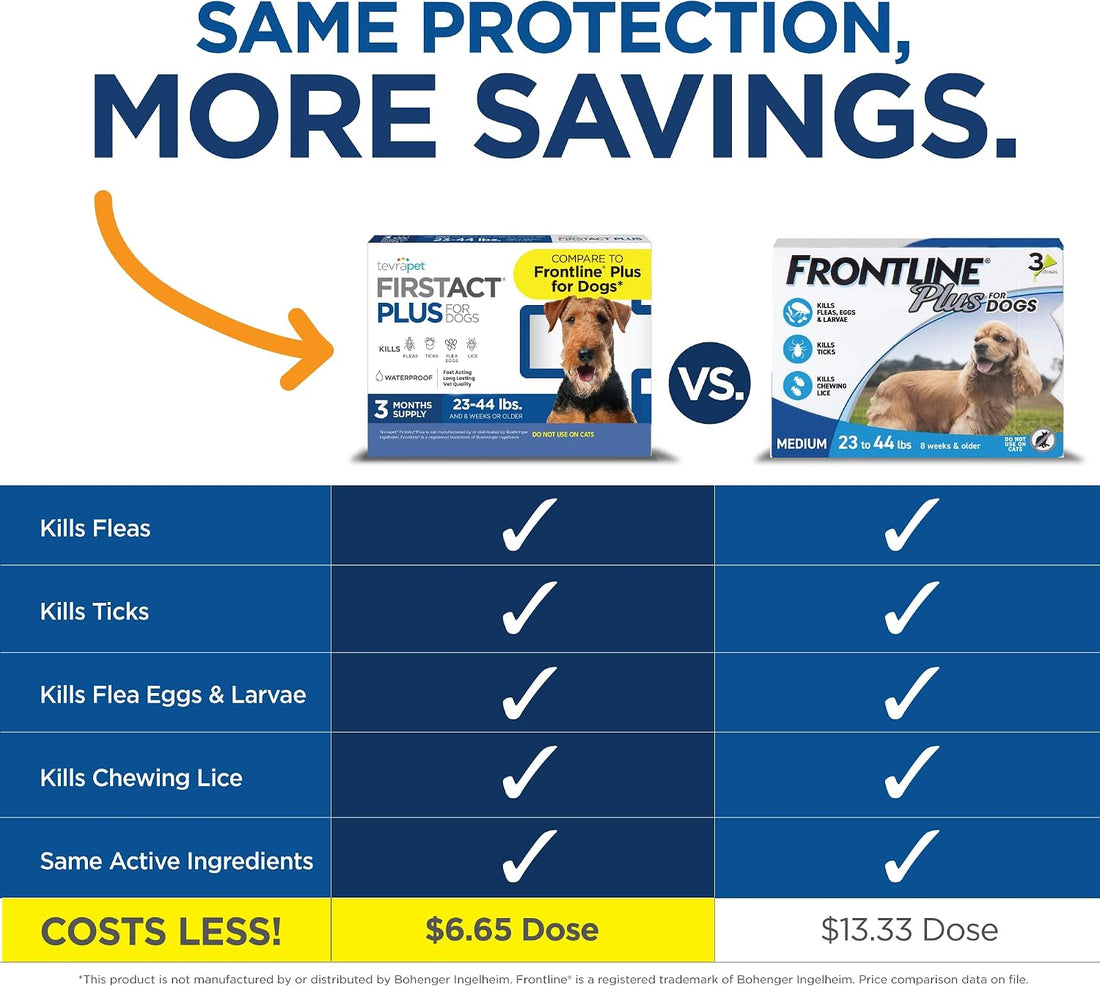 FirstAct Plus Flea and Tick Prevention for Dogs