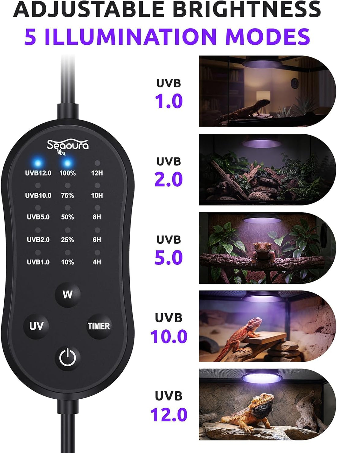 SEAOURA UVB Light for Reptiles with Dimming