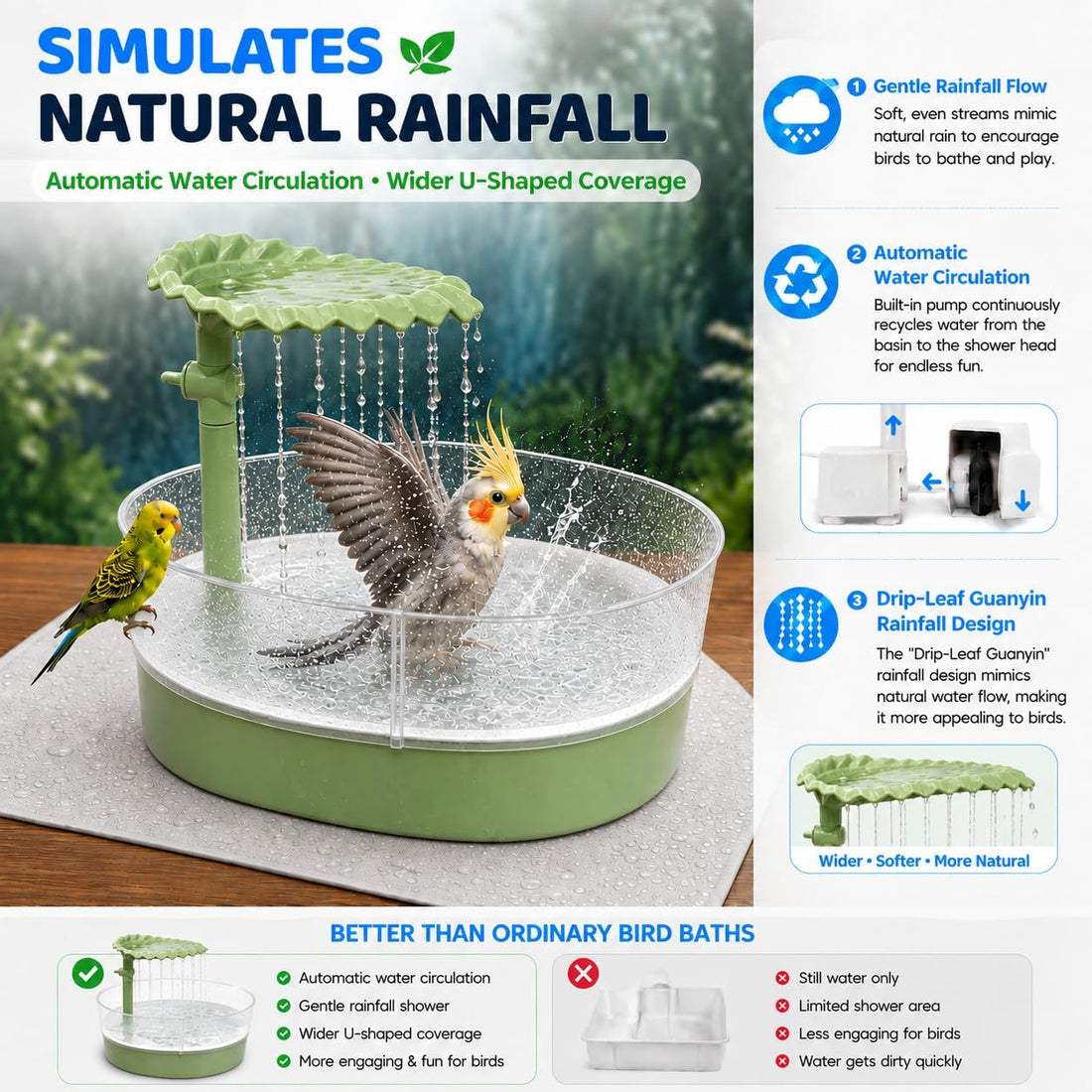 Automatic Bird Bath for Indoor Cages, Parakeets & Cockatiels