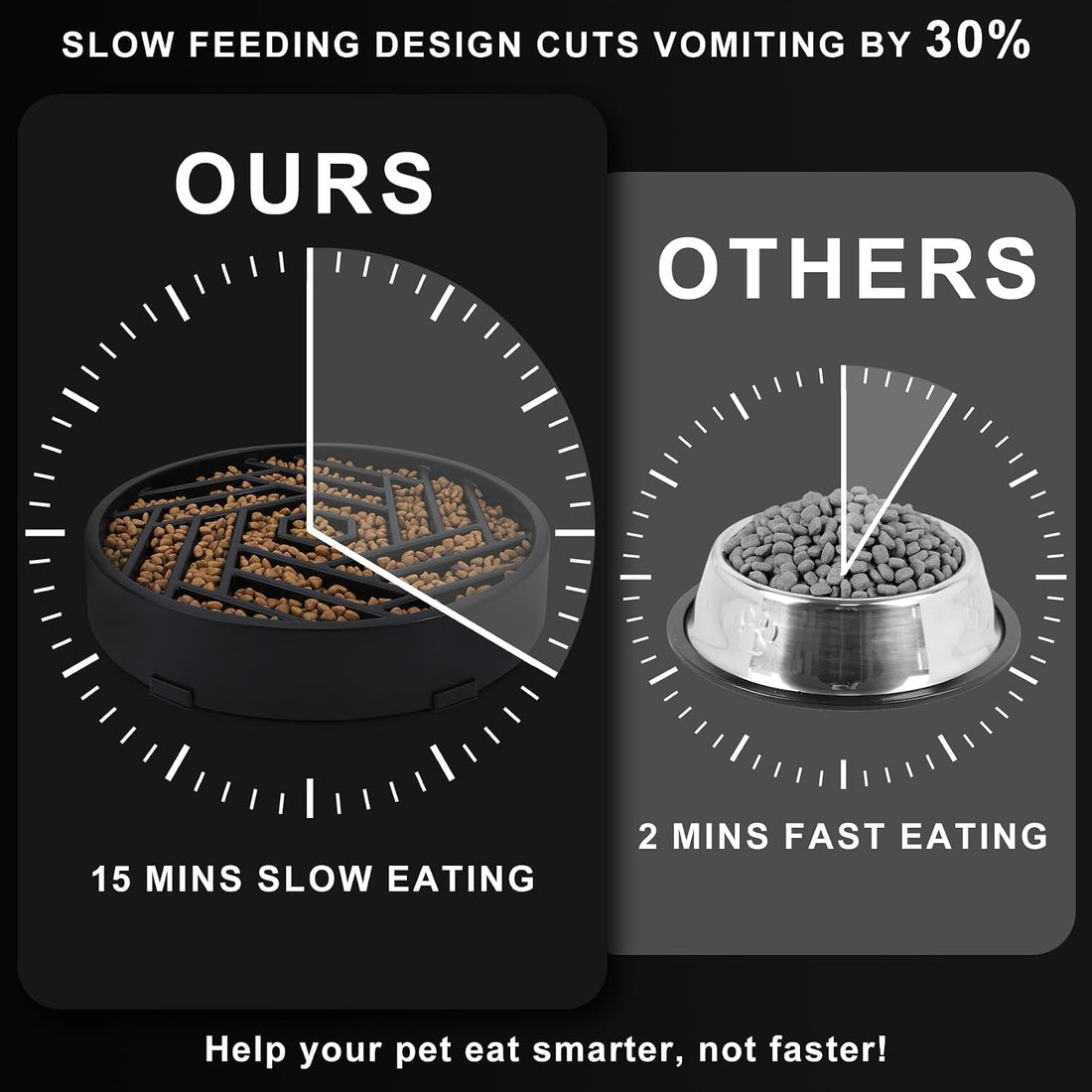 TOBYTO Slow Feeder Dog Bowls Large Medium Breed,Anti-Choking Slow