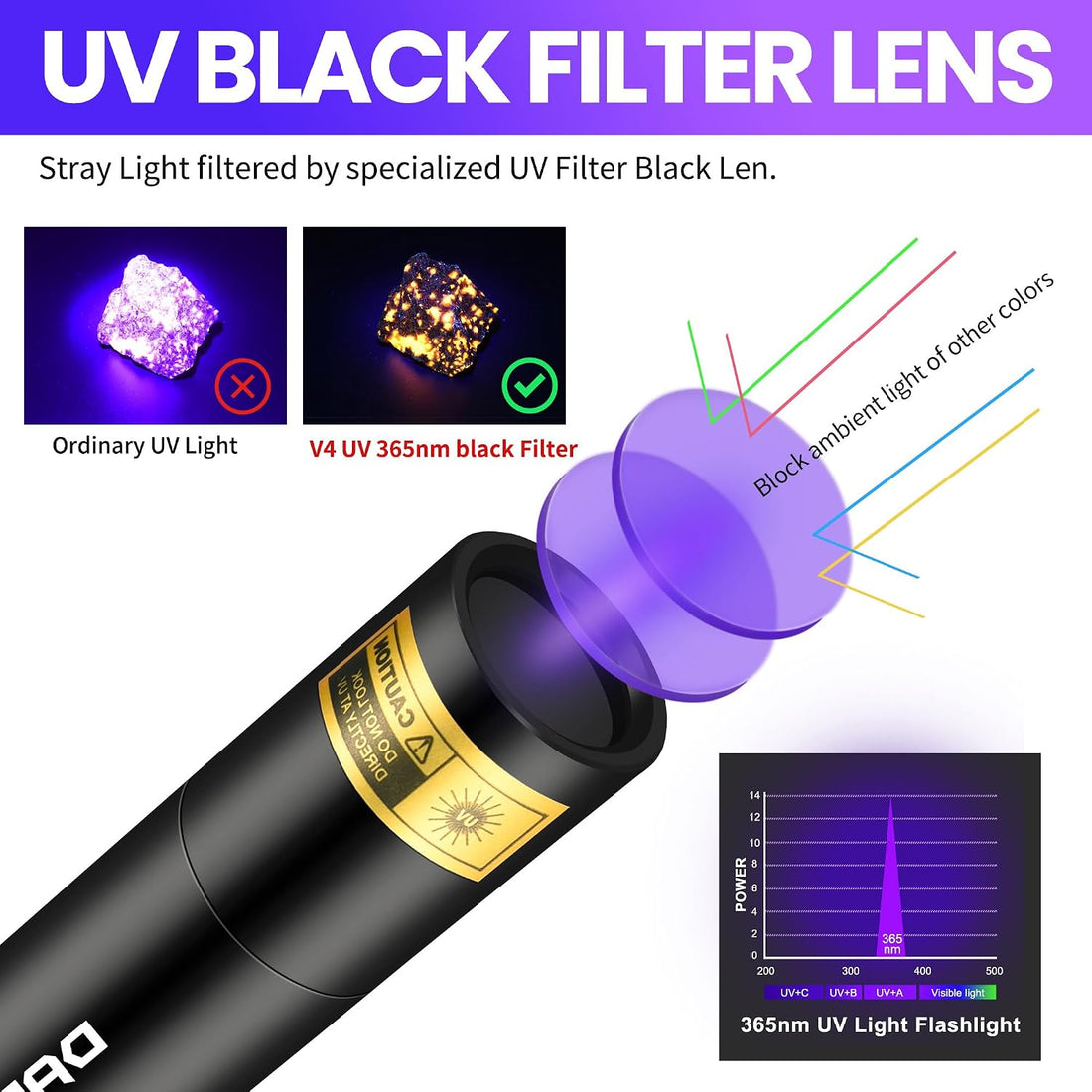 DARKBEAM UV Flashlight 365nm Filtered Black Light Woods lamp Small
